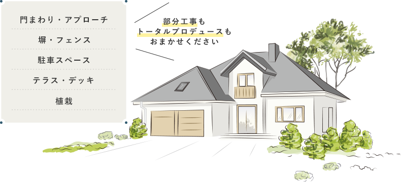 はじめて外構・エクステリア工事をご検討中の方はこちら